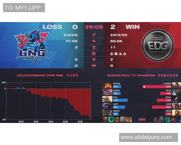 赛后复盘：IG vs LNG的耐力